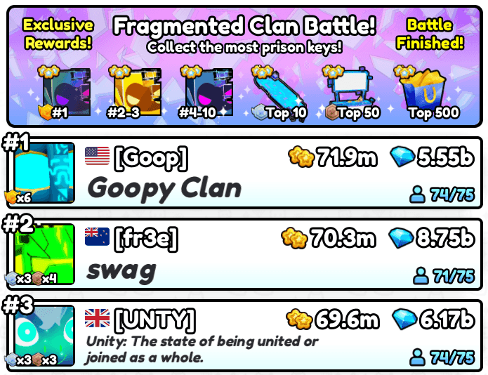 Ps99 fragmented winners
